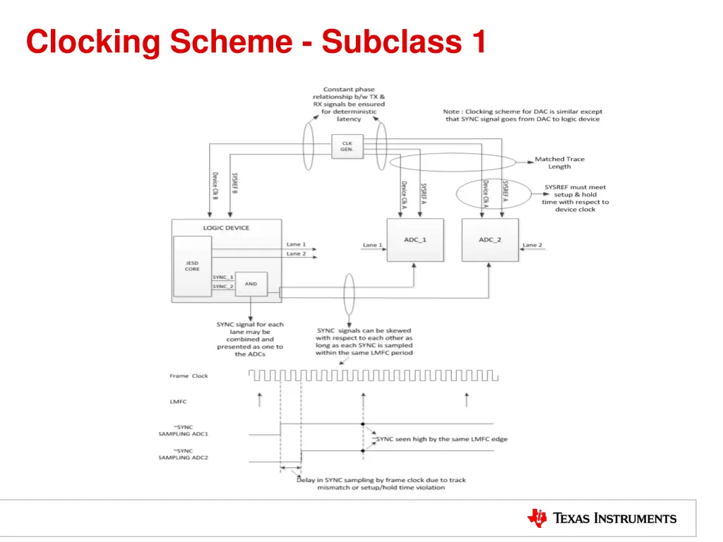 clocking scheme subclass 1