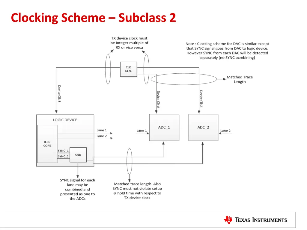 clocking scheme subclass 2