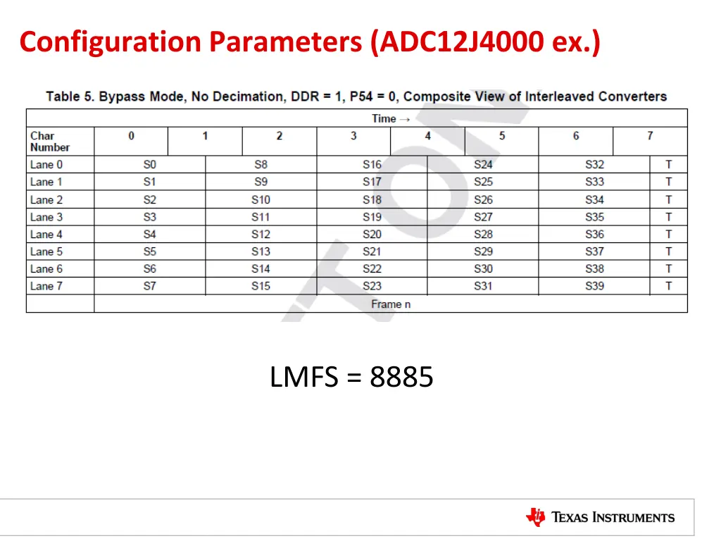 configuration parameters adc12j4000 ex