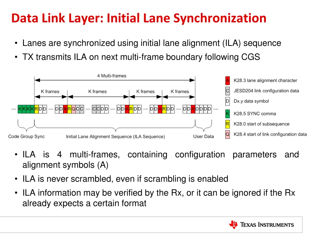 data link layer initial lane synchronization