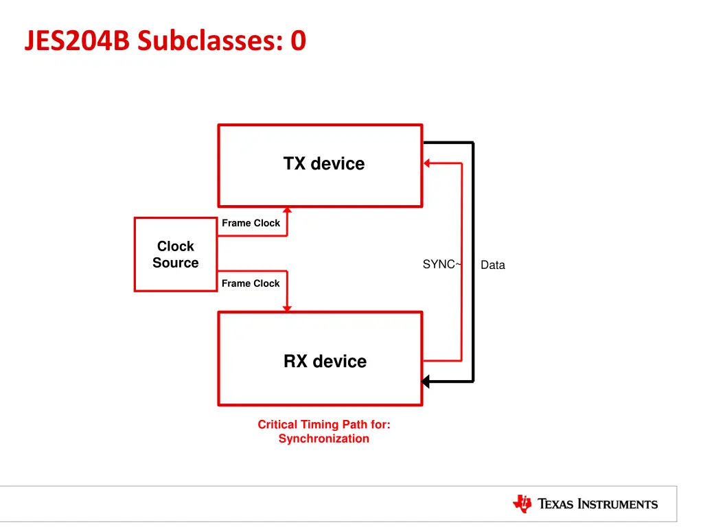 jes204b subclasses 0 1