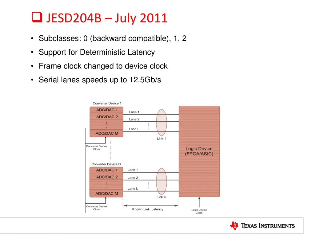 jesd204b july 2011