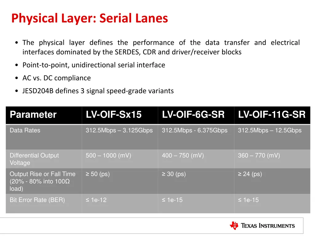 physical layer serial lanes