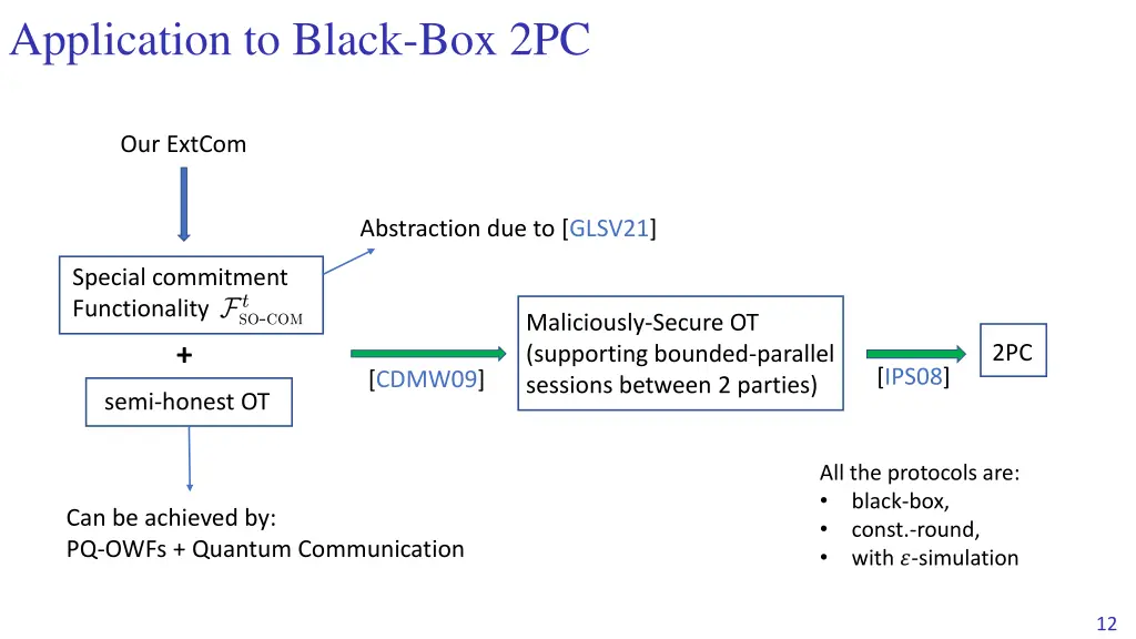 application to black box 2pc