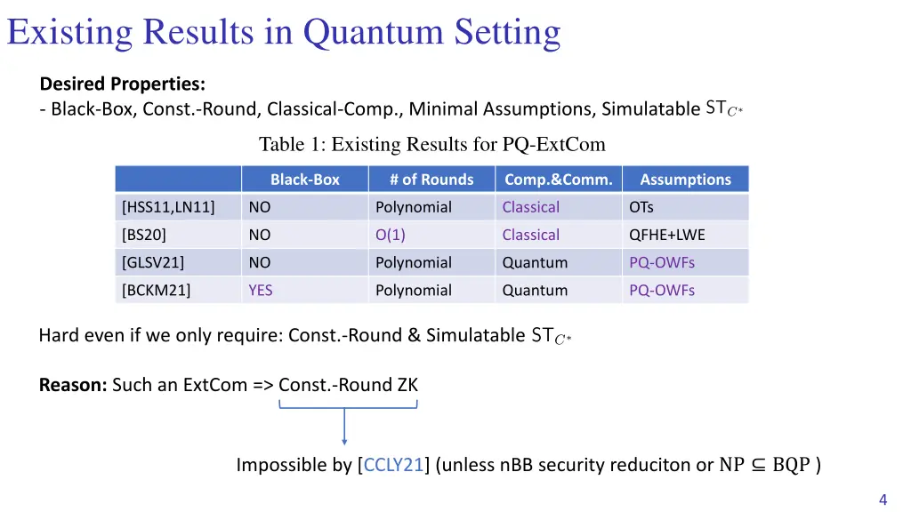 existing results in quantum setting