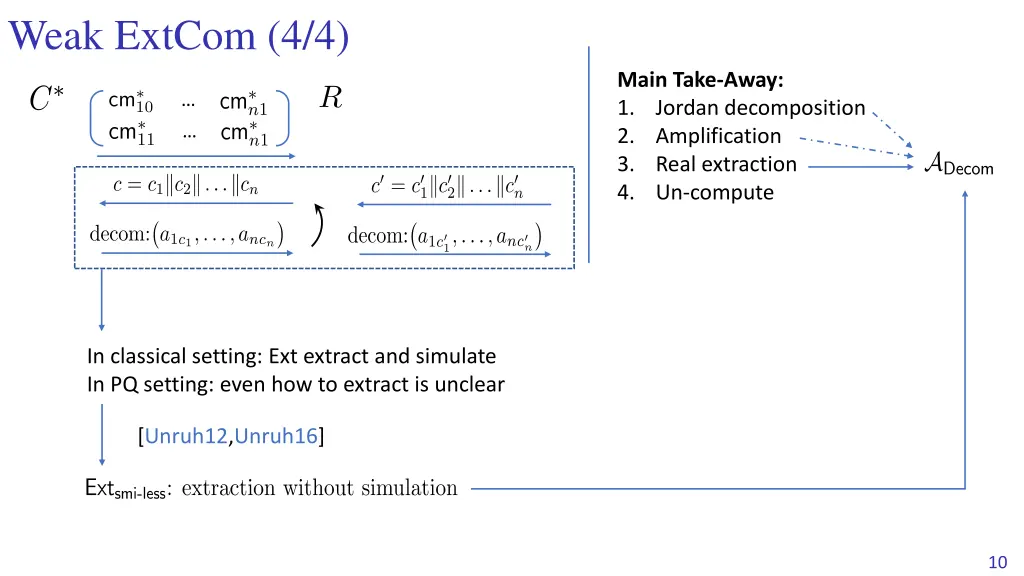 weak extcom 4 4
