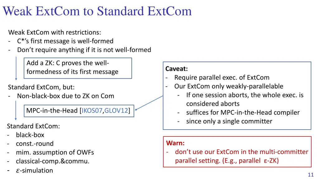 weak extcom to standard extcom