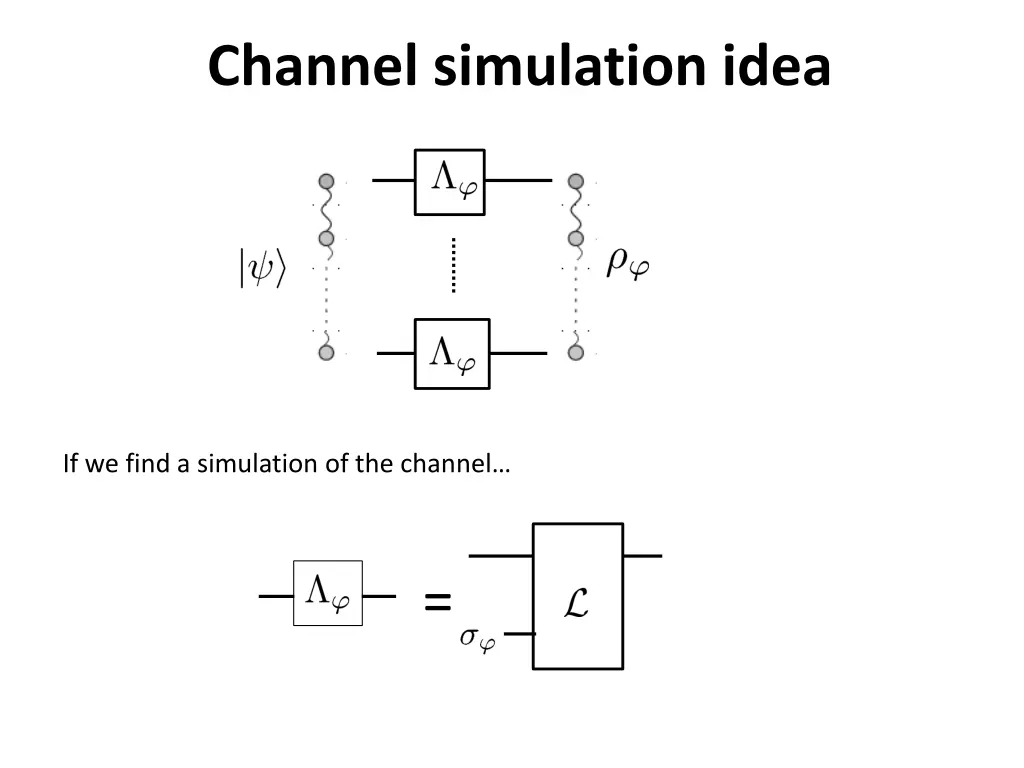 channel simulation idea