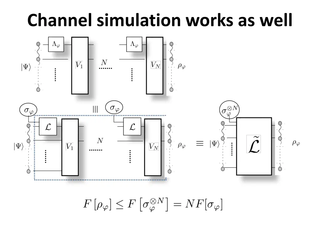 channel simulation works as well