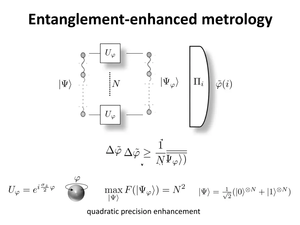 entanglement enhanced metrology
