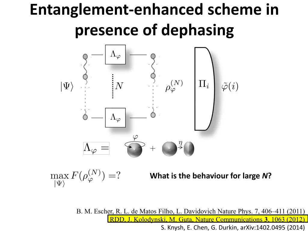 entanglement enhanced scheme in presence