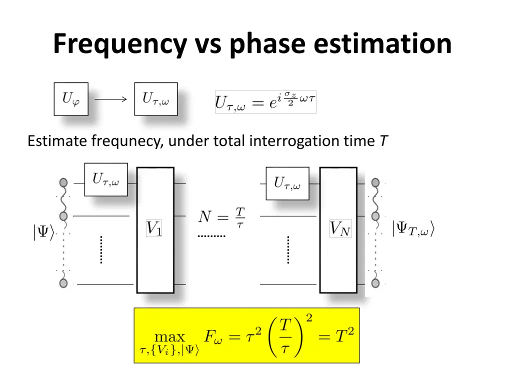 frequency vs phase estimation