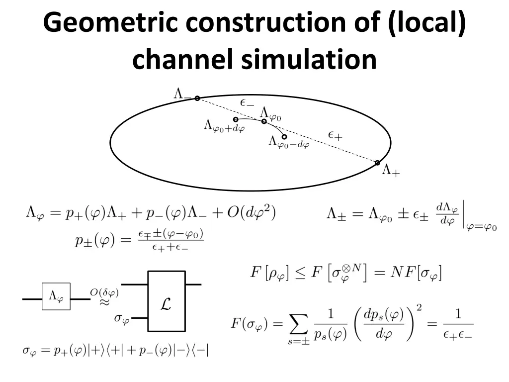 geometric construction of local channel simulation
