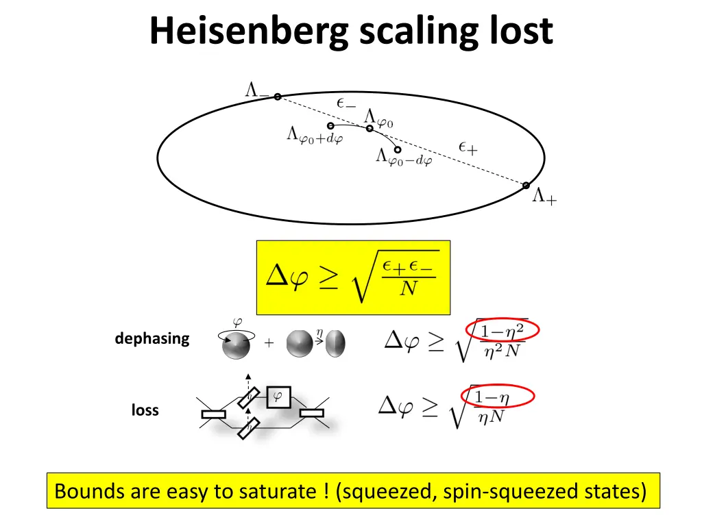 heisenberg scaling lost