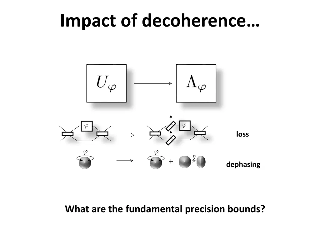 impact of decoherence