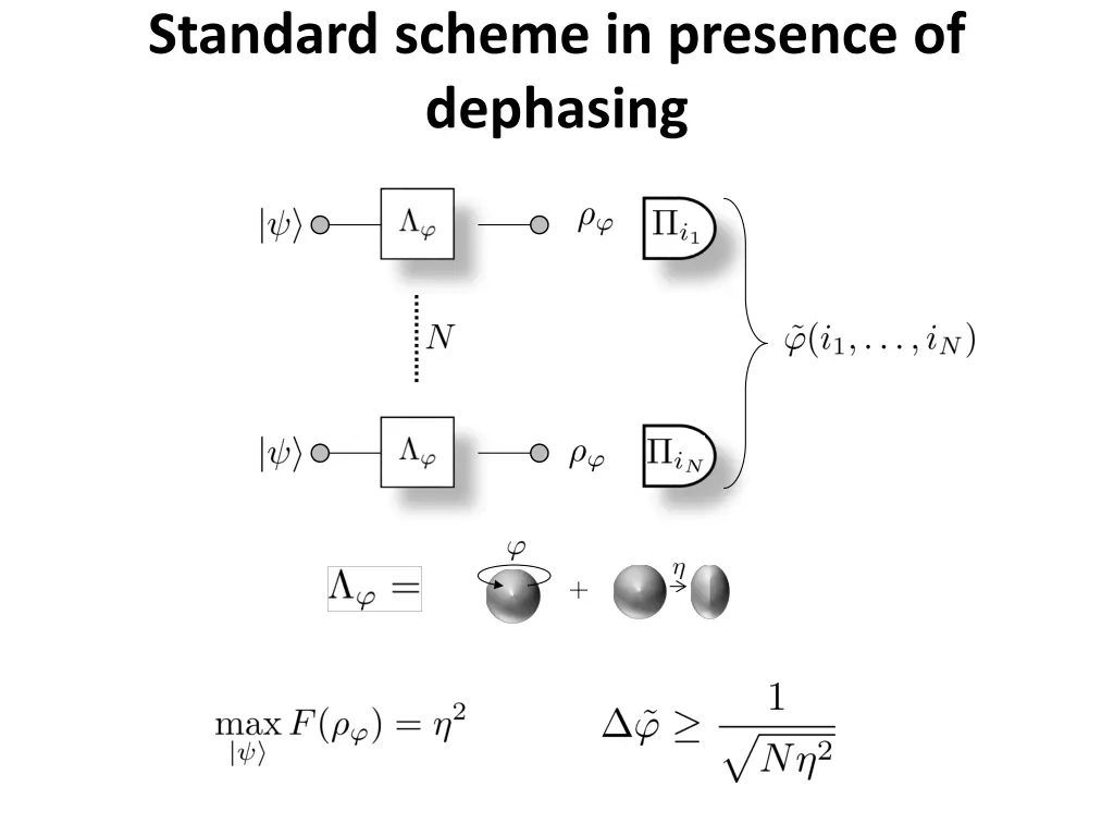 standard scheme in presence of dephasing