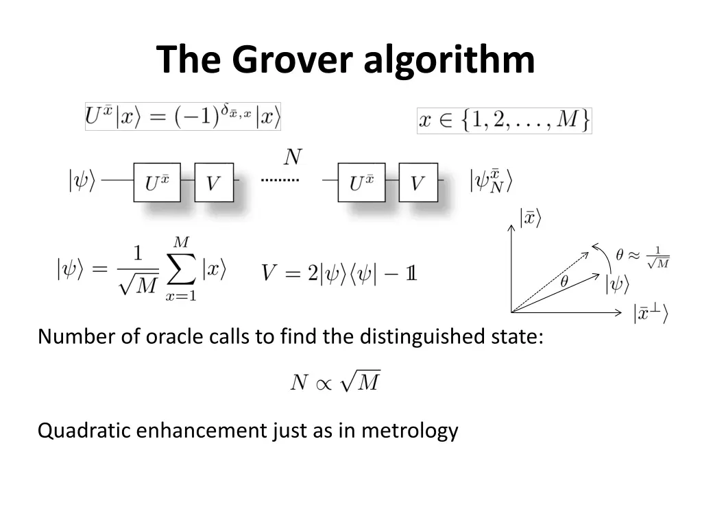 the grover algorithm
