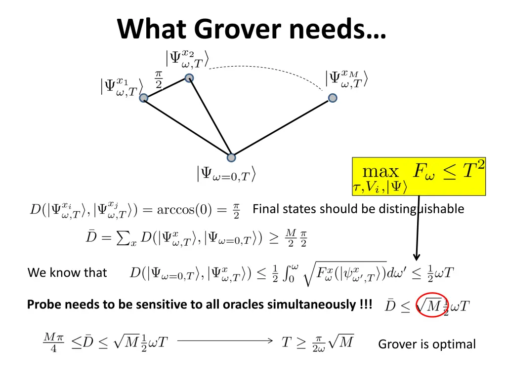what grover needs