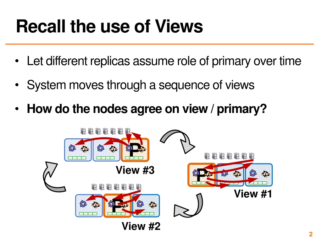 recall the use of views