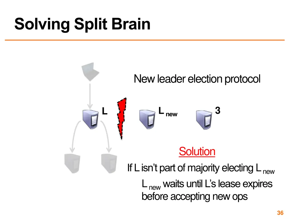 solving split brain