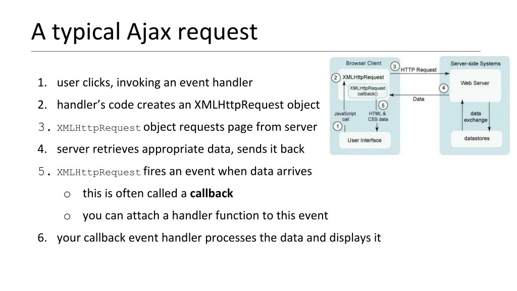 a typical ajax request