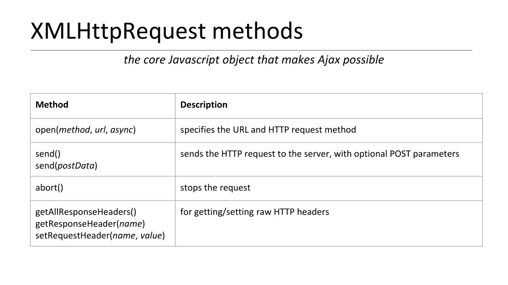 xmlhttprequest methods