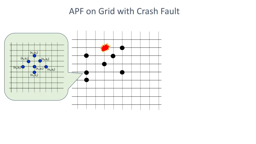 apf on grid with crash fault