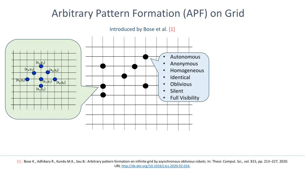 arbitrary pattern formation apf on grid