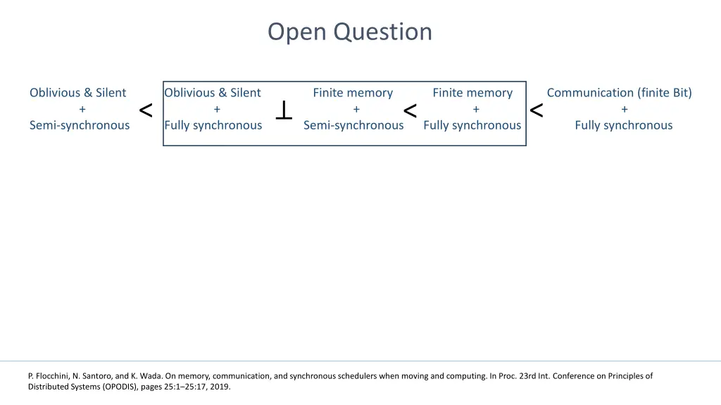 open question
