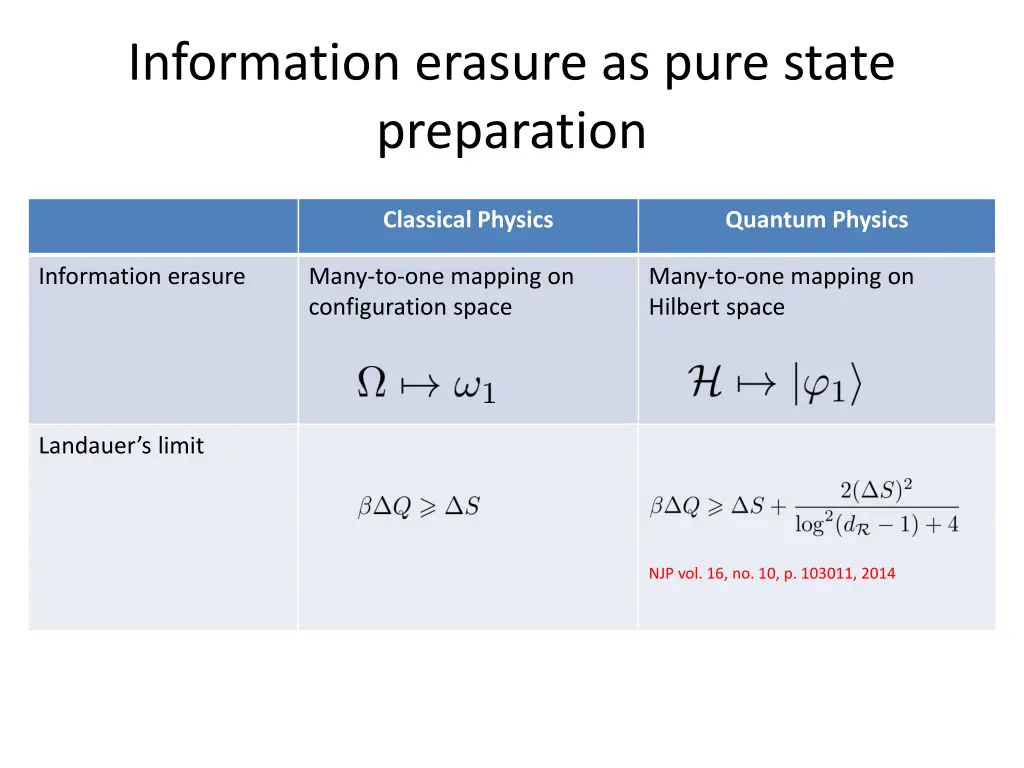 information erasure as pure state preparation