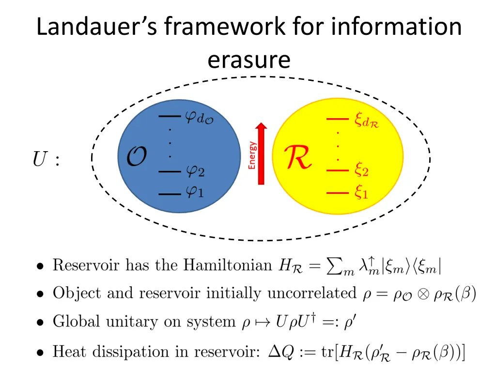 landauer s framework for information erasure