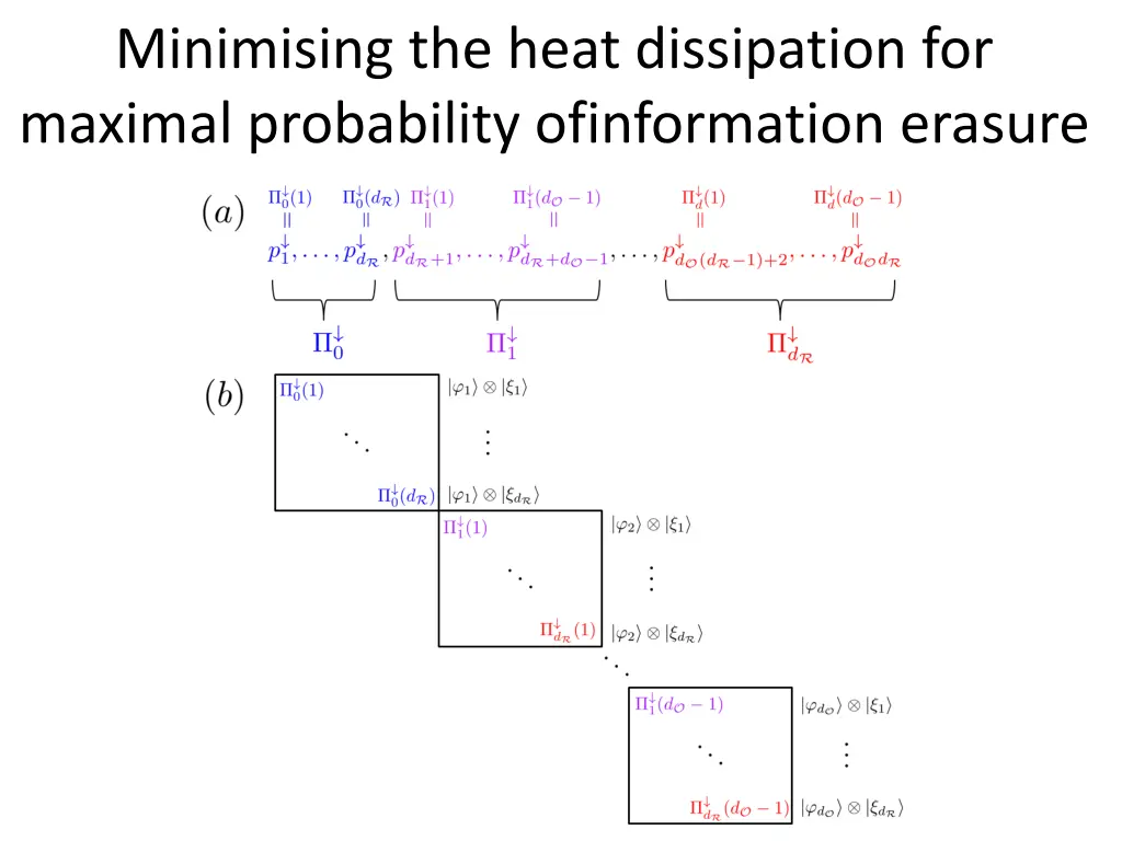 minimising the heat dissipation for maximal