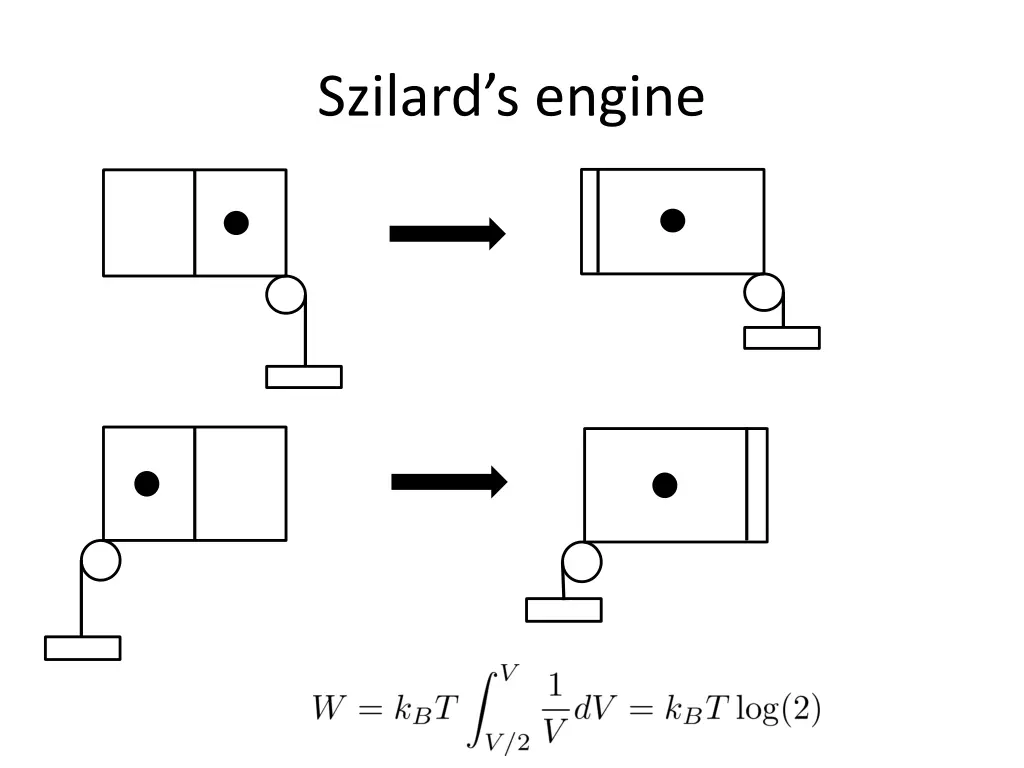 szilard s engine