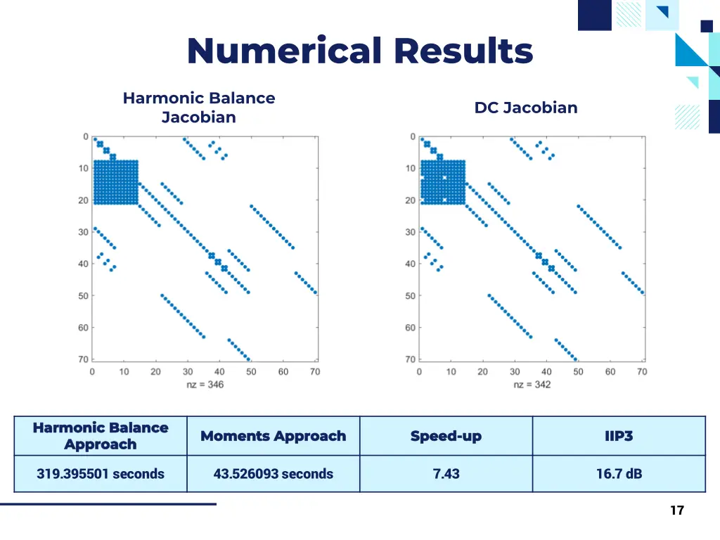 numerical results