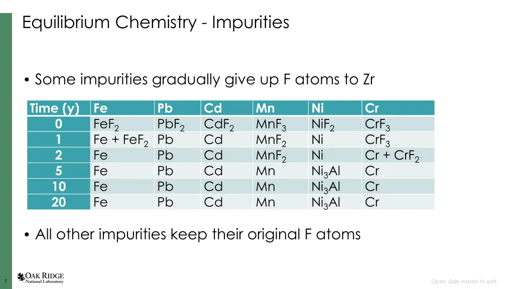 equilibrium chemistry impurities