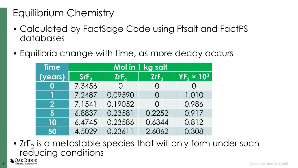 equilibrium chemistry