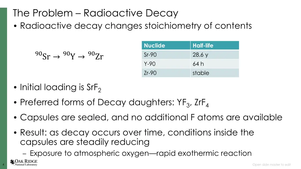 the problem radioactive decay radioactive decay