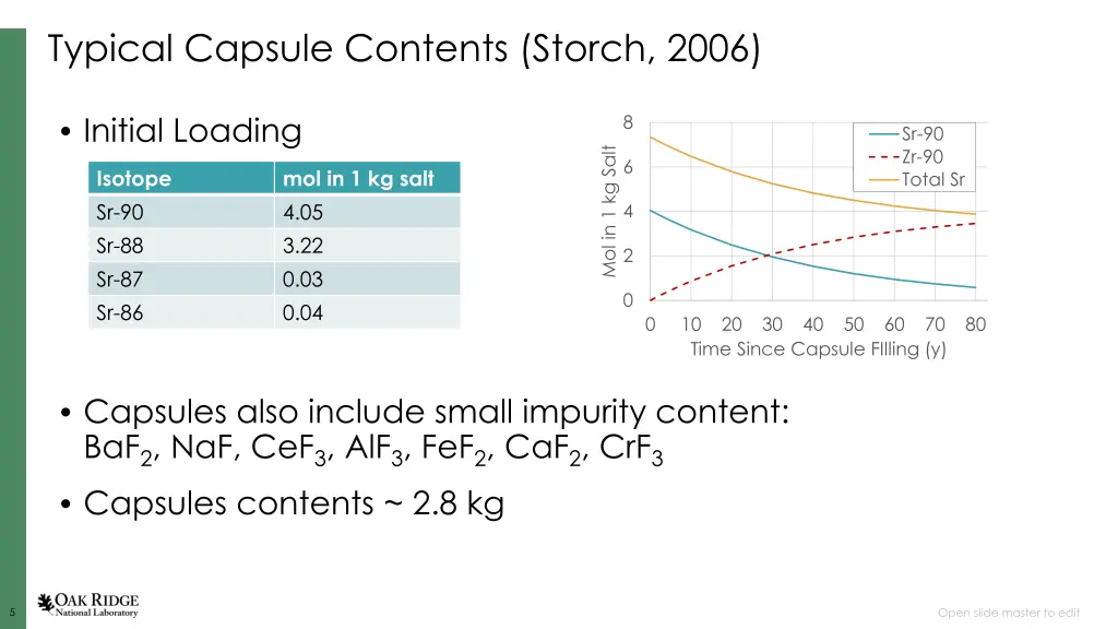 typical capsule contents storch 2006