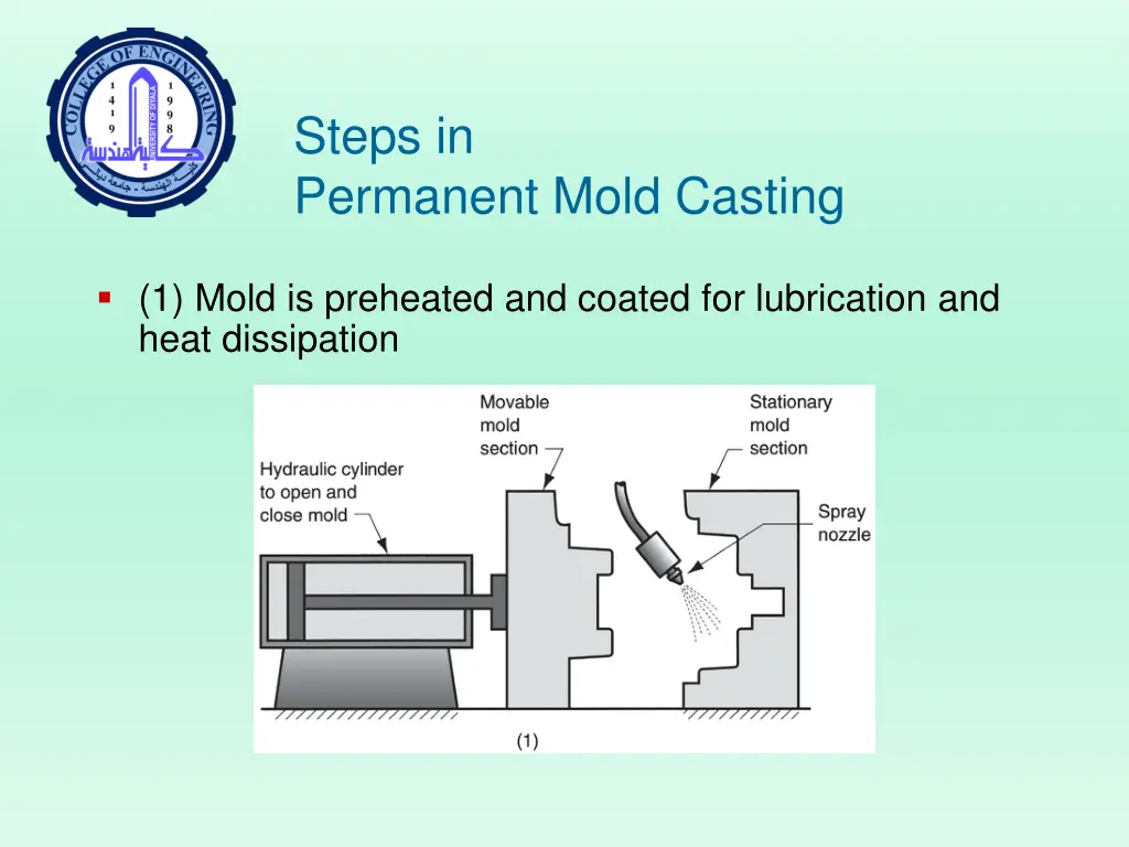 steps in permanent mold casting