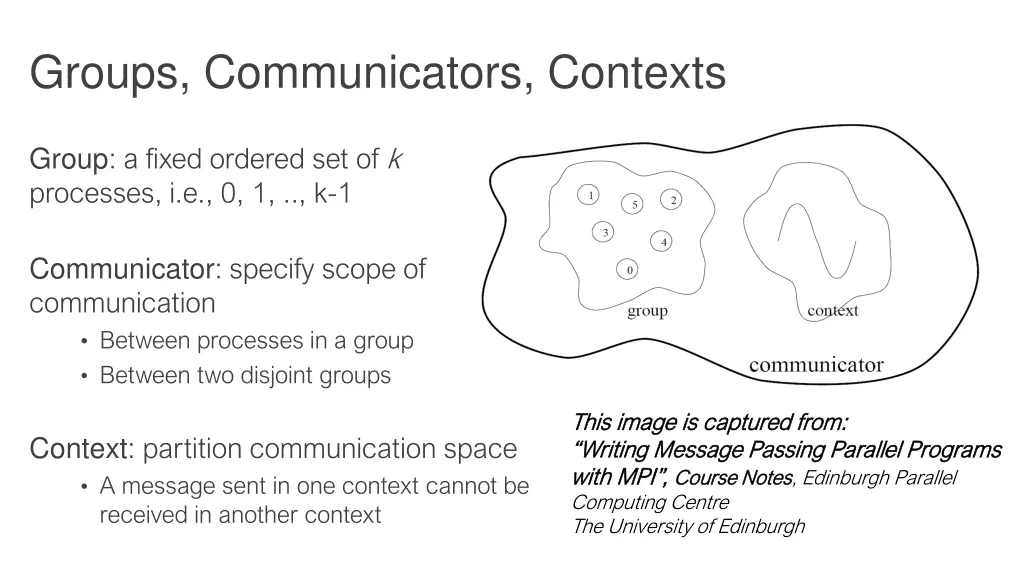 groups communicators contexts
