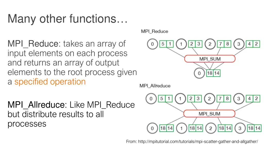 many other functions 2