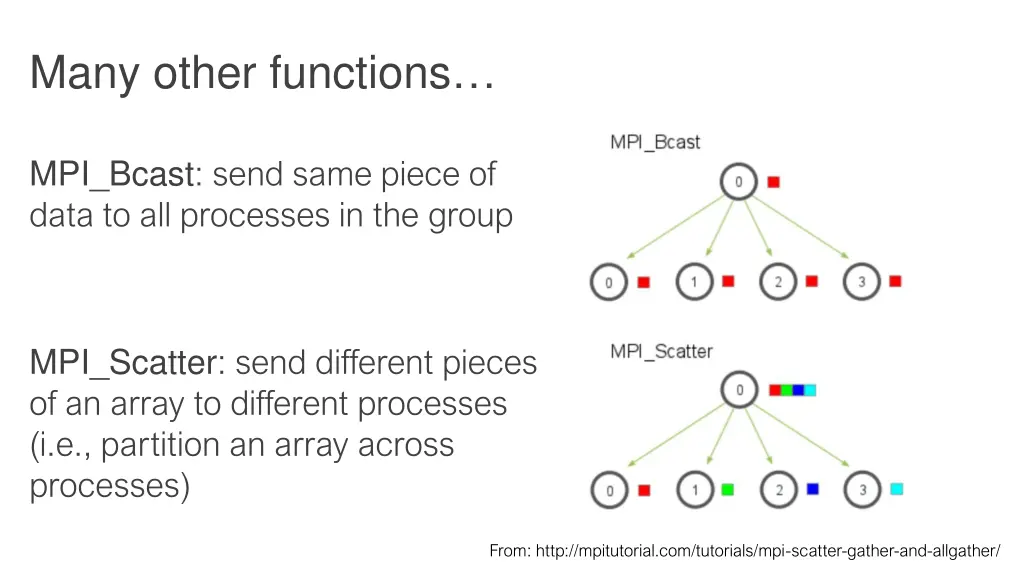 many other functions