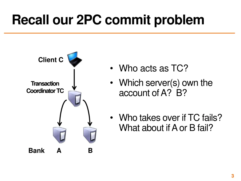 recall our 2pc commit problem 1