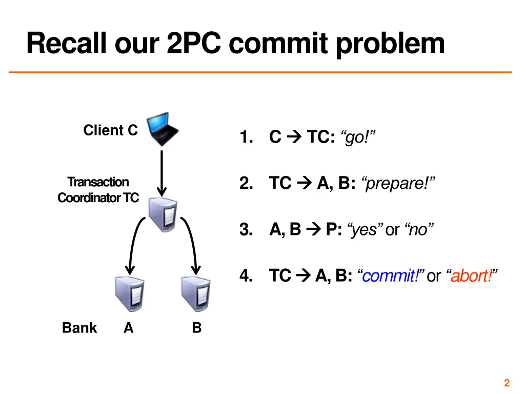recall our 2pc commit problem