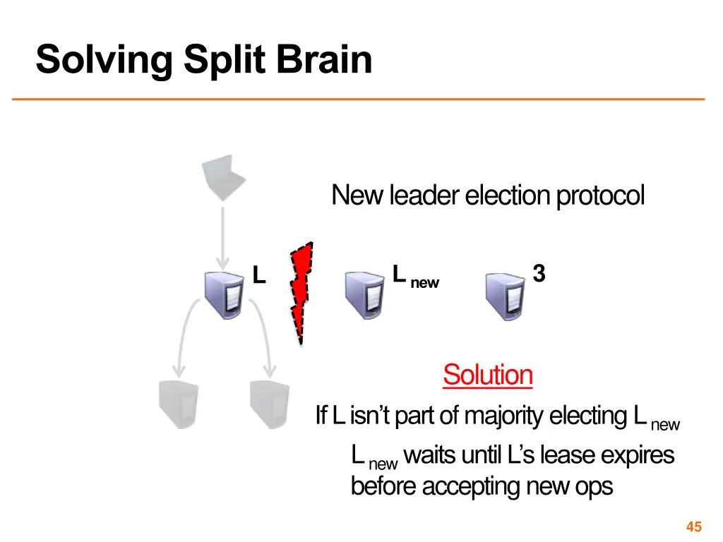 solving split brain