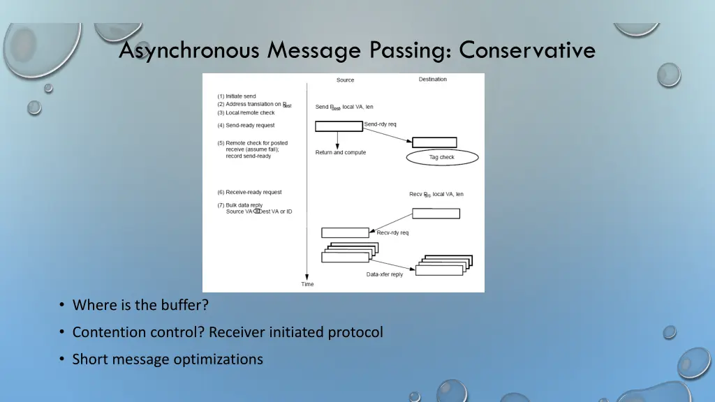 asynchronous message passing conservative