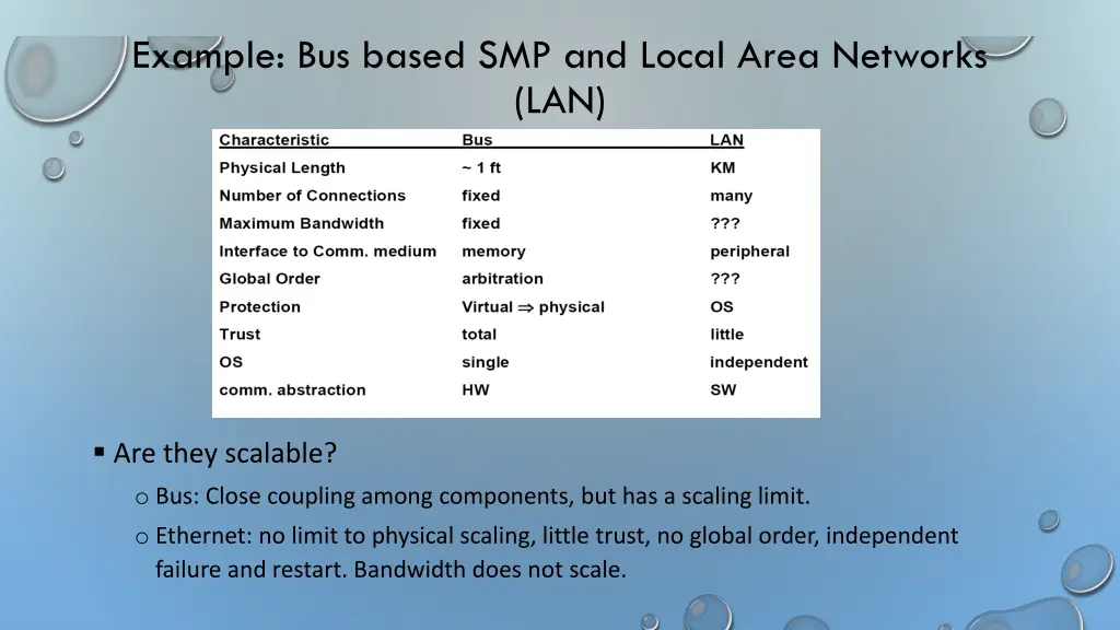 example bus based smp and local area networks lan