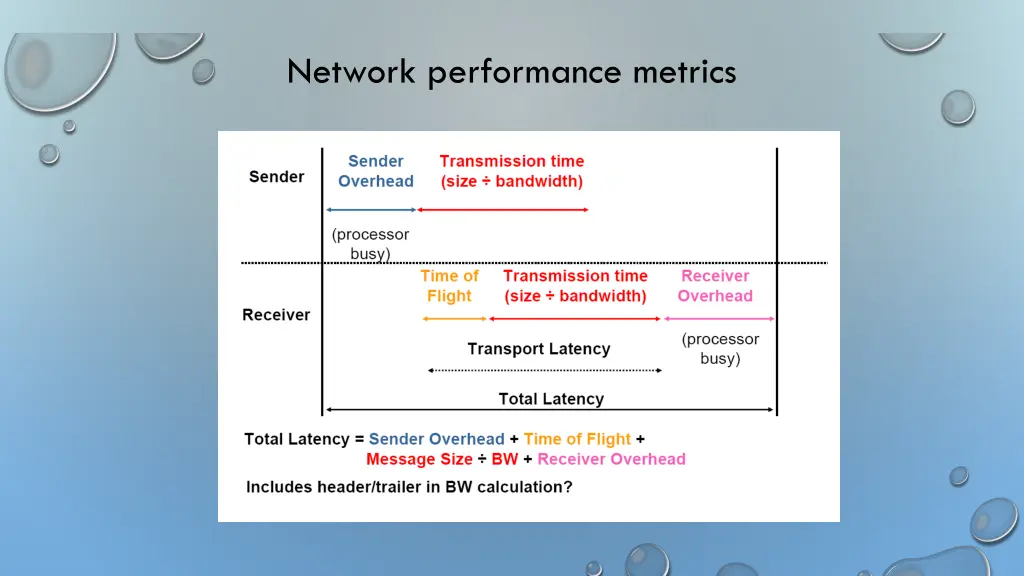 network performance metrics