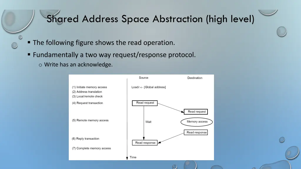 shared address space abstraction high level