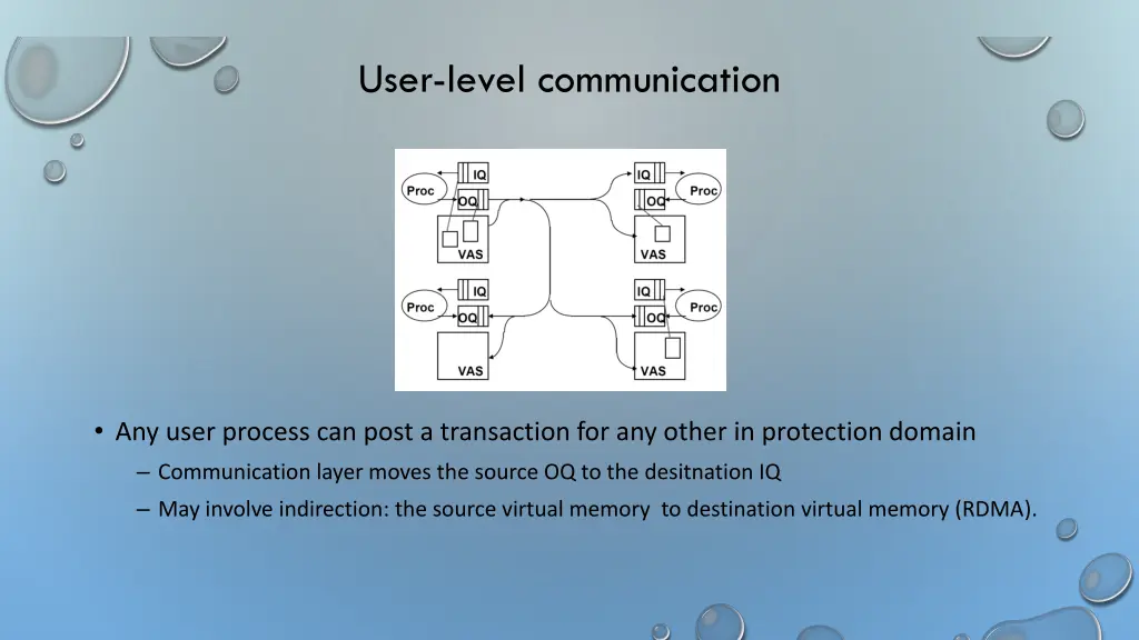 user level communication